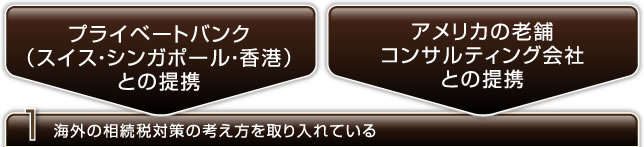 海外の相続税対策の考え方を取り入れている